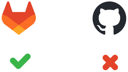GitLab & Github logos